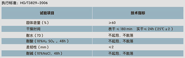 二合一水池專用(防水、裝飾一體化)(圖1)