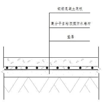 地下室底板防水工程用什么材料省工期省成本？專業(yè)解析送給你！(圖2)