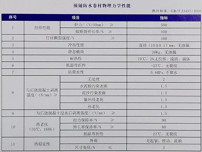 地下室底板防水工程用什么材料省工期省成本？專業(yè)解析送給你！(圖4)