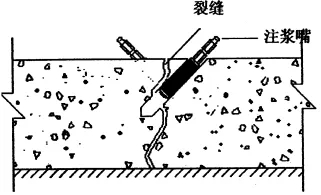地下室漏水如何高壓灌漿？專業(yè)老師傅手把手教學，建議收藏！(圖6)